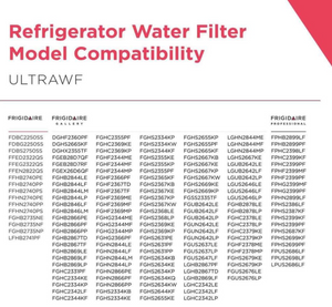 Frigidaire PureSource Ultra Water Filter ULTRAWF, White – 1 Pack